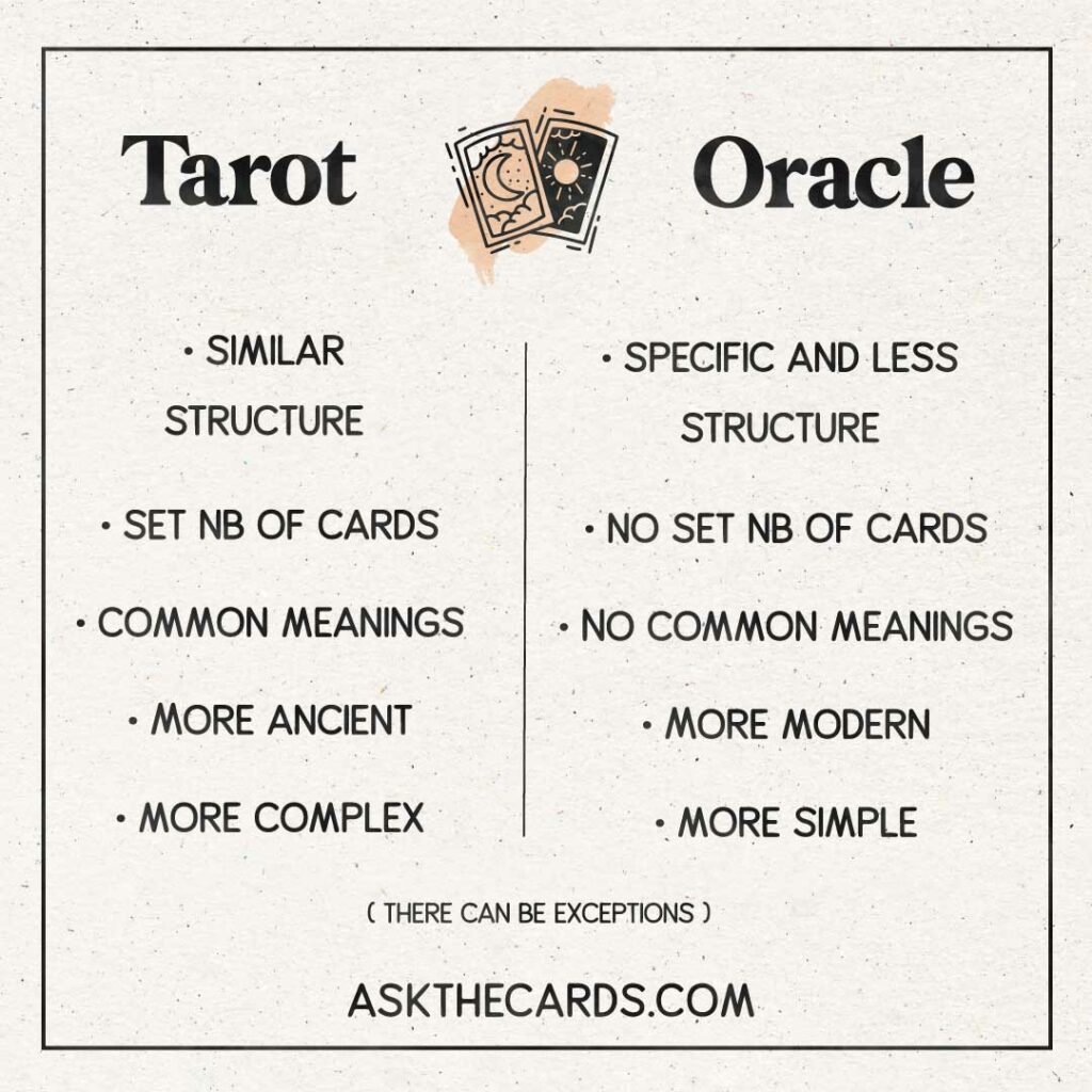 tarot vs oracle